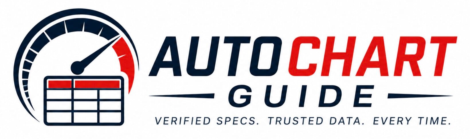 AutoChartGuide